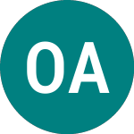Logo von Orkla ASA (0FIN).