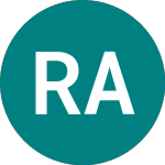 Logo von Rias A/s (0FT1).