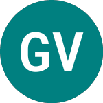Logo von Gruvaktiebolaget Viscaria (0G3L).