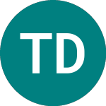 Logo von Tk Development A/s (0G9T).