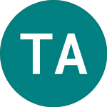 Logo von Totalbanken A/s (0GAV).