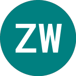Logo von Zhongde Waste Technology (0GU1).