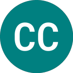 Logo von Copenhagen Capital A/s (0H8M).
