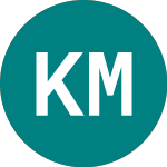 Logo von Kompas Mts Dd (0HMT).