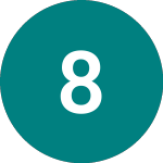 Logo von 8x8 (0IFS).