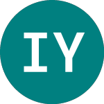 Logo von Ilkka Yhtyma Oyj (0IGW).