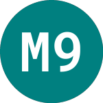 Logo von Mizia 96 Ad (0IVN).