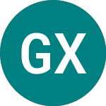 Logo von Global X Msci Greece Etf (0IWZ).