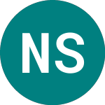 Logo von Norfolk Southern (0K8M).