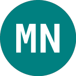 Logo von Montea NV (0LBY).