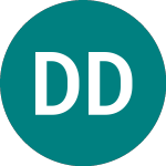Logo von Dom Development (0LST).