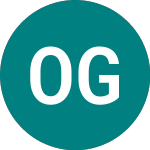 Logo von Ottakringer Getraenke (0M4F).