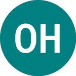 Logo von Oni Holdings Ad Sofia (0MED).
