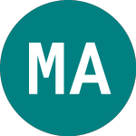 Logo von Market Access Rici Metal... (0MJI).
