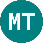 Logo von M.w. Trade (0O9L).