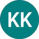 Logo von Kri Kri Milk Industry (0QG6).