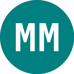 Logo von Metric Mobility Solutions (0QGN).