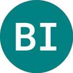 Logo von Berner Industrier Ab (0RNW).