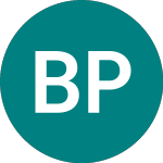 Logo von Bp Prudhoe Bay Royalty (0S10).