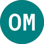 Logo von Orea Mining (0UQA).