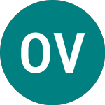 Logo von Osos Vrutky As (0W7K).