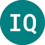 Logo von Invesco Qqq Trust Series 1 (0YIK).