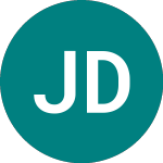 Logo von Japan Display (0YJ2).