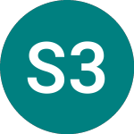 Logo von Sandvik 32 (33KA).
