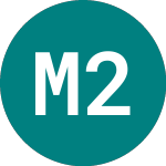 Logo von Macquarie 25 (33WO).