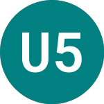 Logo von Ubs. 5.265% (34LS).