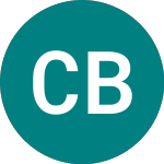Logo von Canary B6.80%33 (34PE).