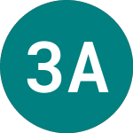 Logo von 3x Abnb (3ABE).