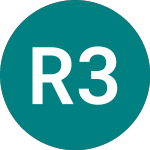 Logo von Robeco 3dgl (3DGG).