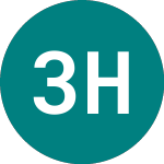 Logo von 3x Hsbc (3HSB).