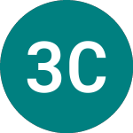 Logo von 3x Cln Energy (3ICE).