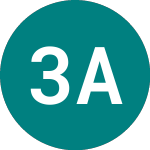 Logo von 3x Airlines (3JET).