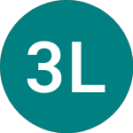 Logo von 3x Long Japan (3JPN).