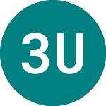 Logo von 3x Us Tech 100 (3QQE).