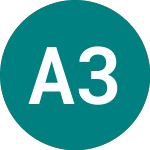 Logo von Alibaba 3xs $ (3SBB).