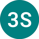 Logo von 3x Shopify (3SHP).