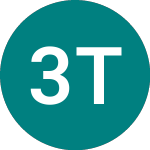 Logo von 3x Twtr (3TWT).