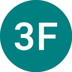 Logo von 3x Financials (3XFE).