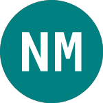Logo von Natwest Mk.nt19 (40NU).
