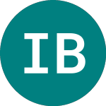 Logo von Investec Bnk 24 (44GN).