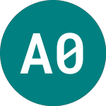 Logo von Assa 0.40% (46LK).