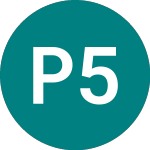 Logo von Peterb. 5.58% (50PS).