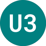 Logo von Unilever 30 (51QO).
