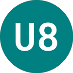 Logo von Ubs 8.75% 2025 (56IL).