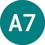 Logo von Alfa 7.75% 144a (62KR).