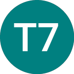 Logo von Transam.fin 7.1 (79NI).